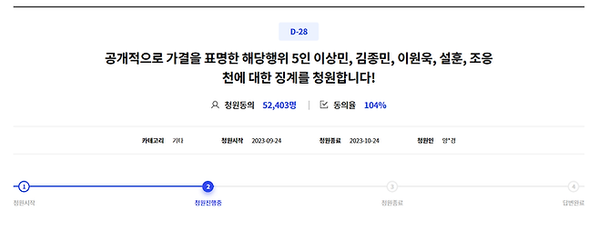 더불어민주당 국민응답센터 게시판에 올라온 ‘해당행위 5인 청원’ 글이 26일 지도부 답변 요건인 서명자 5만명을 넘어섰다.