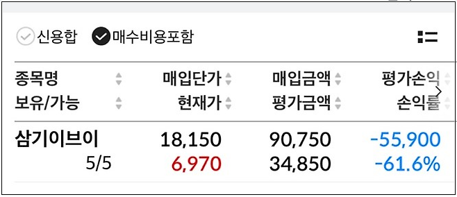 권리락 다음날 열어본 증권계좌의 모습. 권리락으로 주가가 인위적으로 조정됐지만, 무상증자 신주는 아직 받지 못한 상황. 따라서 처참한 수익률을 기록한 것처럼 보여도 실제론 플러스 수익률!