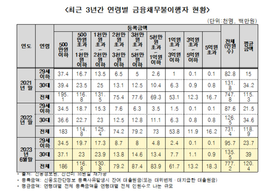 〈자료=진선미 의원실 제공〉