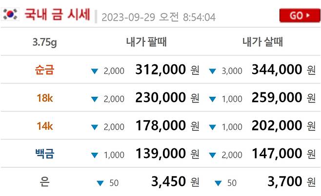 오늘의 금값시세 ©금시세 닷컴(현재 금값 골드바,24K,18K,14K)