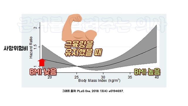 출처: PLoS One. 2018; 13(4):그래프