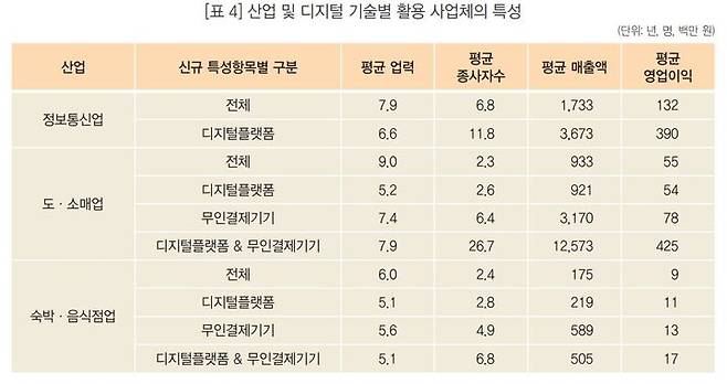 (자료 = 통계청 제공)  *재판매 및 DB 금지