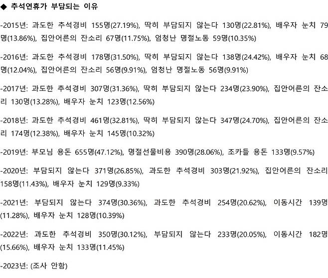 (자료=유진그룹)