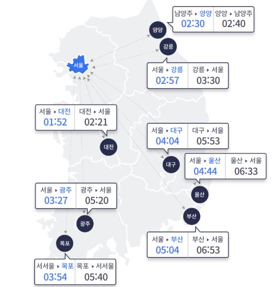 오늘(30일) 오전 10시 요금소 출발 기준 소요시간 예상 (출처=한국도로공사)