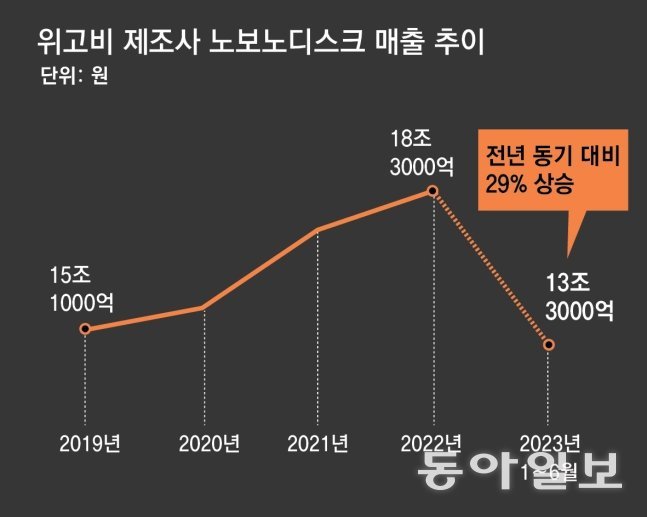 동아일보 DB