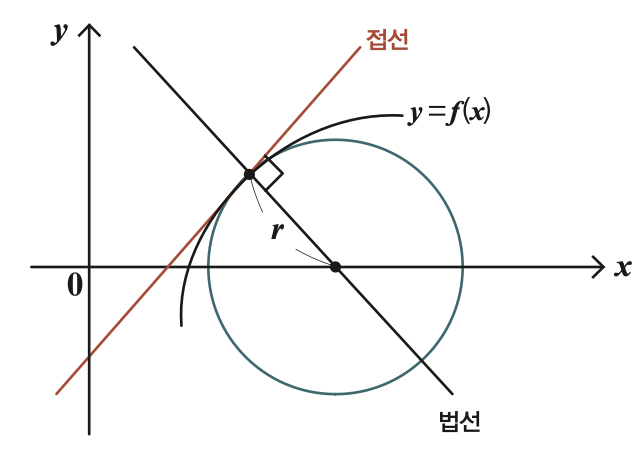 수학동아 제공