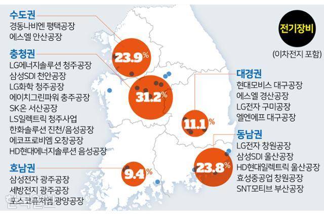 전기장비 권역별 생산 점유율 및 주요 공장 현황. 자료=한국은행, 그래픽=김문중 기자