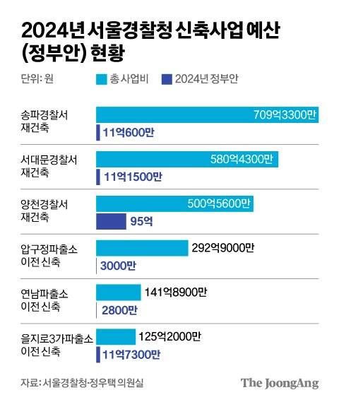김영희 디자이너
