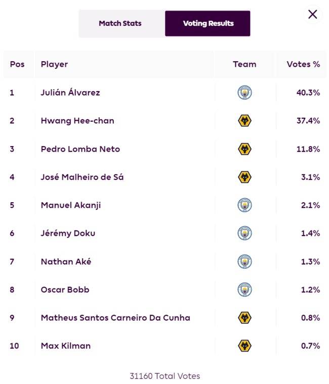 사진= PL 홈페이지
