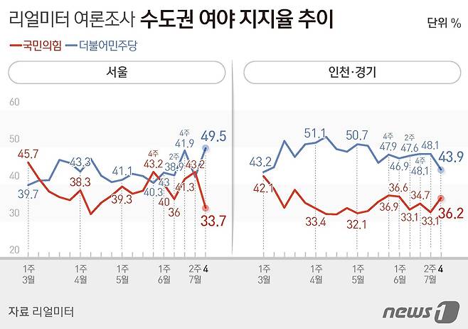 ⓒ News1 양혜림 디자이너