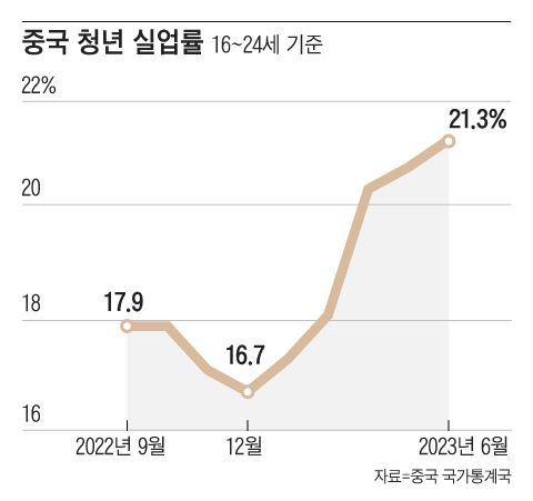 그래픽=김의균
