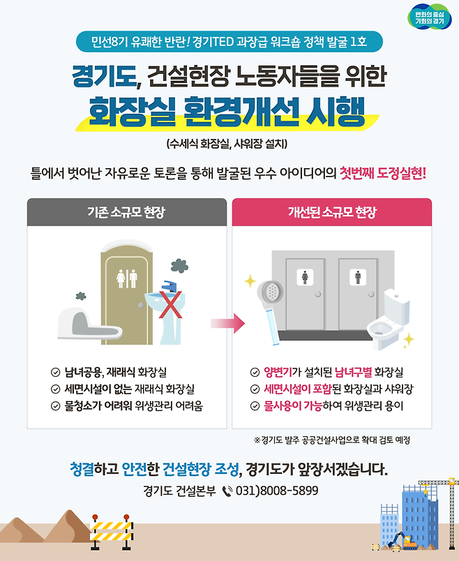 경기도, 소규모 건설공사장 3곳에 수세식화장실·샤워장
