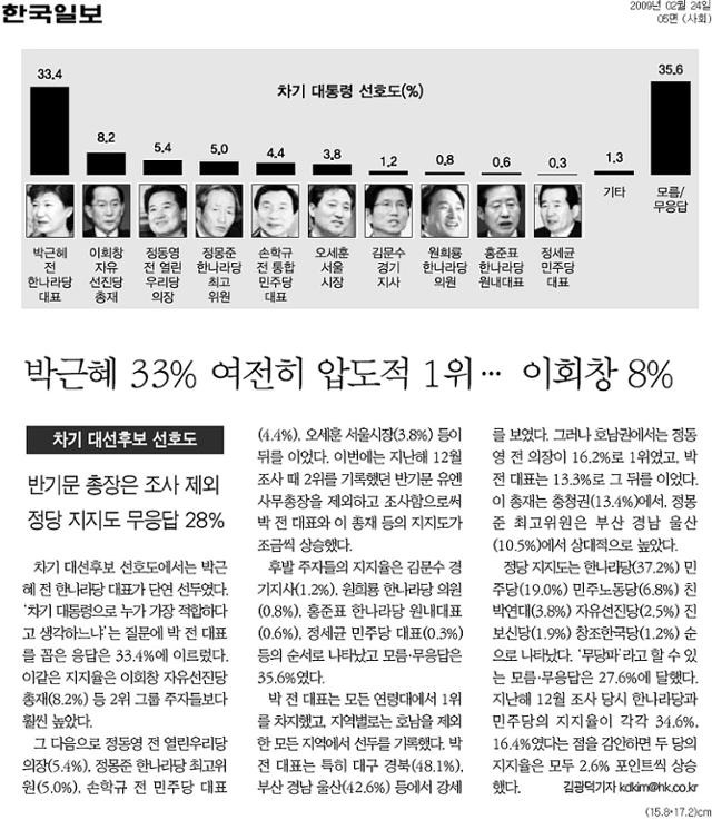 한국일보 2009년 2월 24일 자 기사