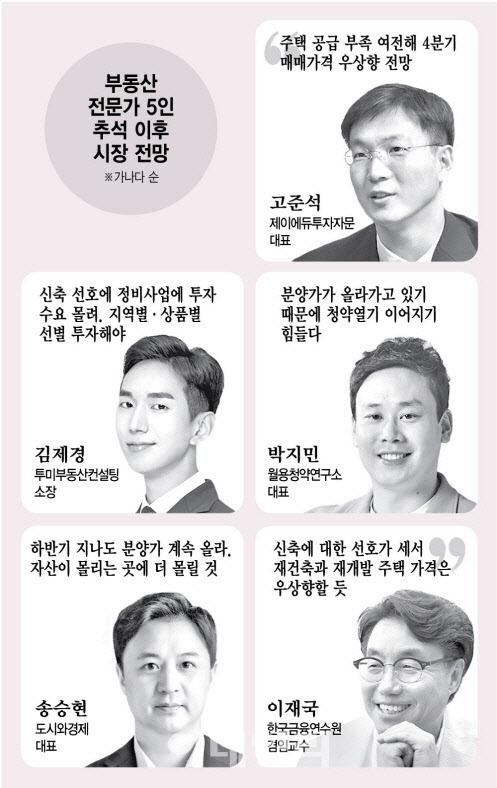 [그래픽=이데일리 김정훈 기자]