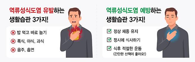 자료제공=강동경희대병원