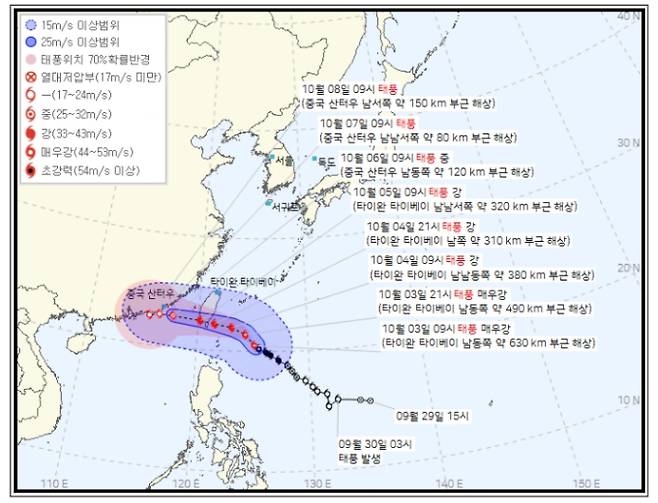 ⓒ기상청: 제14호 태풍 고이누(KOINU) 예상경로