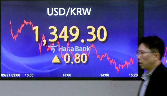 원/달러 환율 연고점 경신 후 상승 폭 축소, 1349.3원 마감 - 원/달러 환율 연고점 경신 후 상승 폭 축소, 1349.3원 마감     (서울=연합뉴스) 배재만 기자 = 27일 원/달러 환율이 장중 1,356원까지 오르며 연고점을 경신했다가 상승 폭을 축소해 전날보다 0.8원 오른 1,349.3원에 마감했다. 2023.9.27     scoop@yna.co.kr (끝)