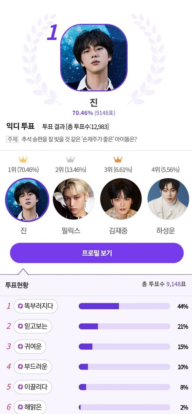 방탄소년단 진, 추석 송편 잘 빚을 것 같은 아이돌 1위