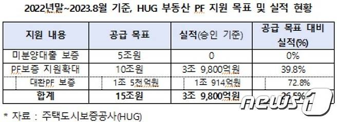 (김병욱 더불어민주당 의원실 제공)