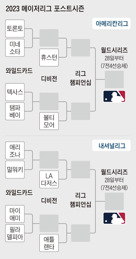 그래픽=이지원