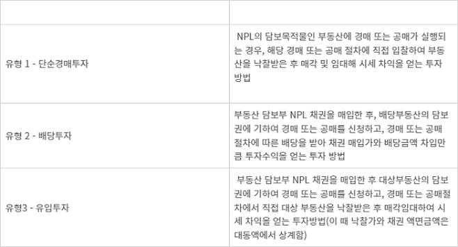 NPL 부동산 투자 유형