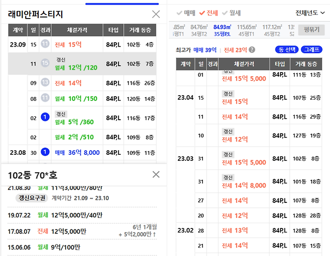 래미안퍼스티지 전세가격 추이