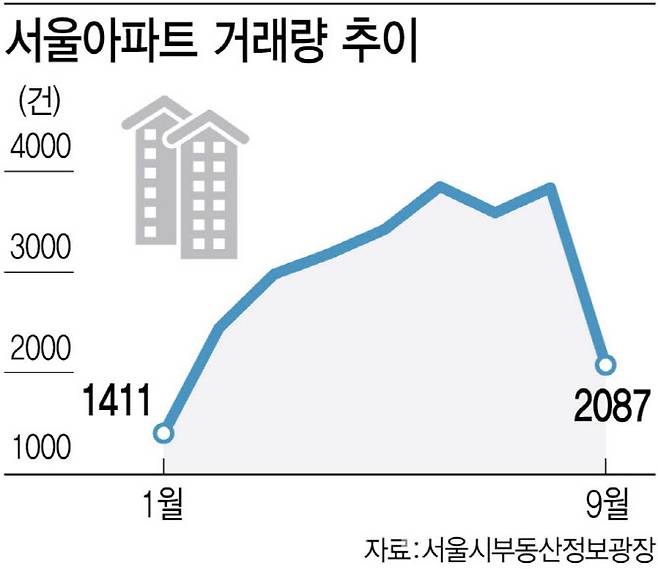 [그래픽=이데일리 김정훈 기자]