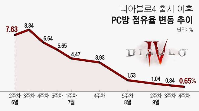 그래픽=정서희