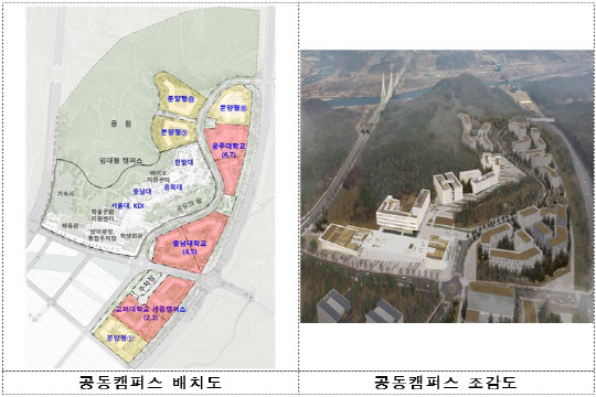 사진=행복청 제공