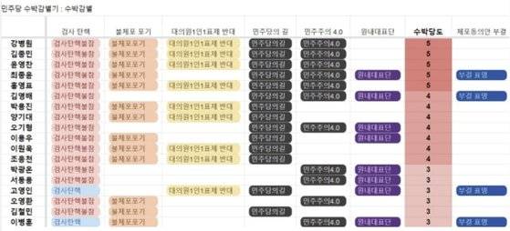 사진 '수박아웃' 사이트 캡처