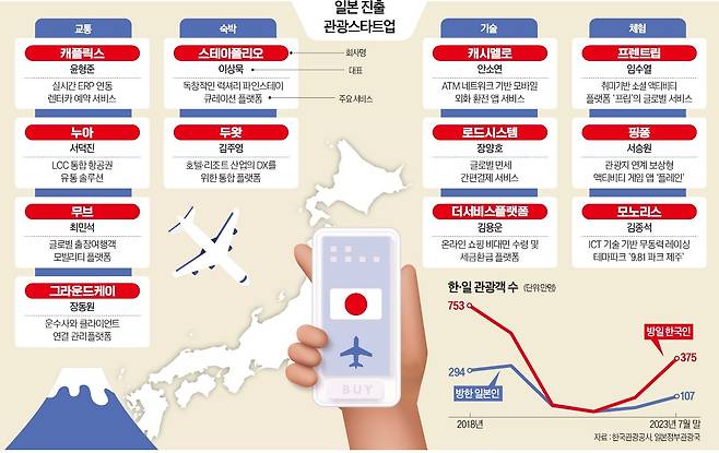 그래픽=전희성 기자