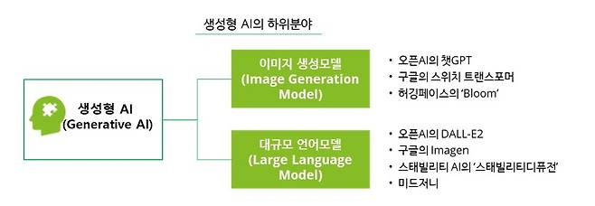 출처 = source : Deloitte insights ,2023년 4월
