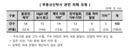 한국소비자원 제공