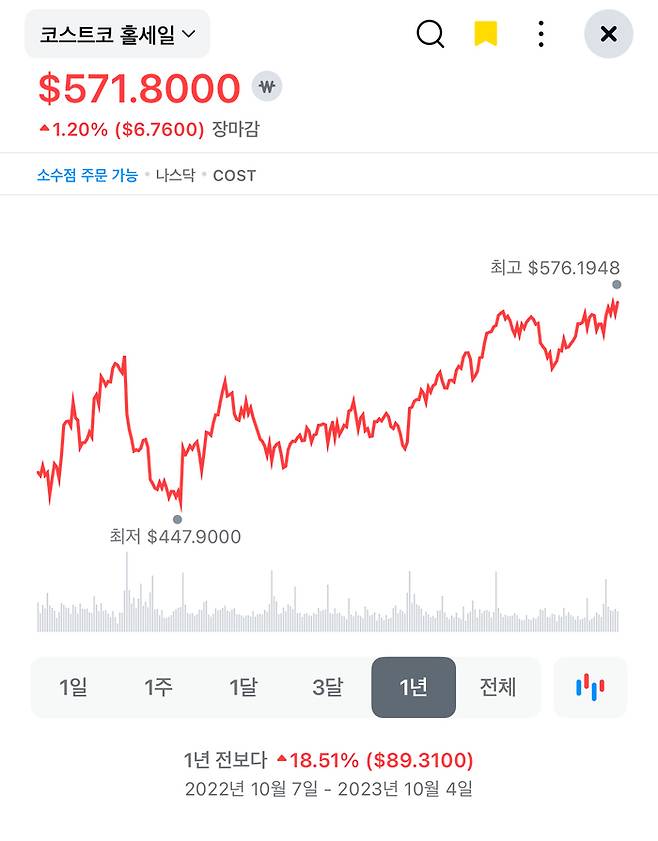 코스트코 주가 추이. 카카오페이증권