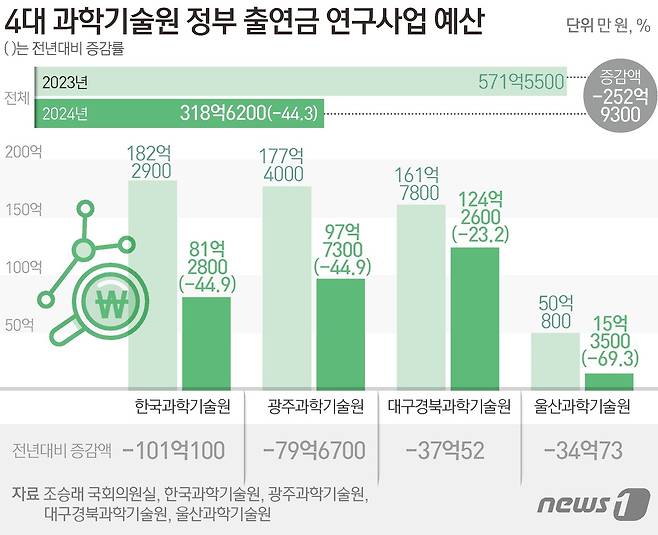 ⓒ News1 김초희 디자이너