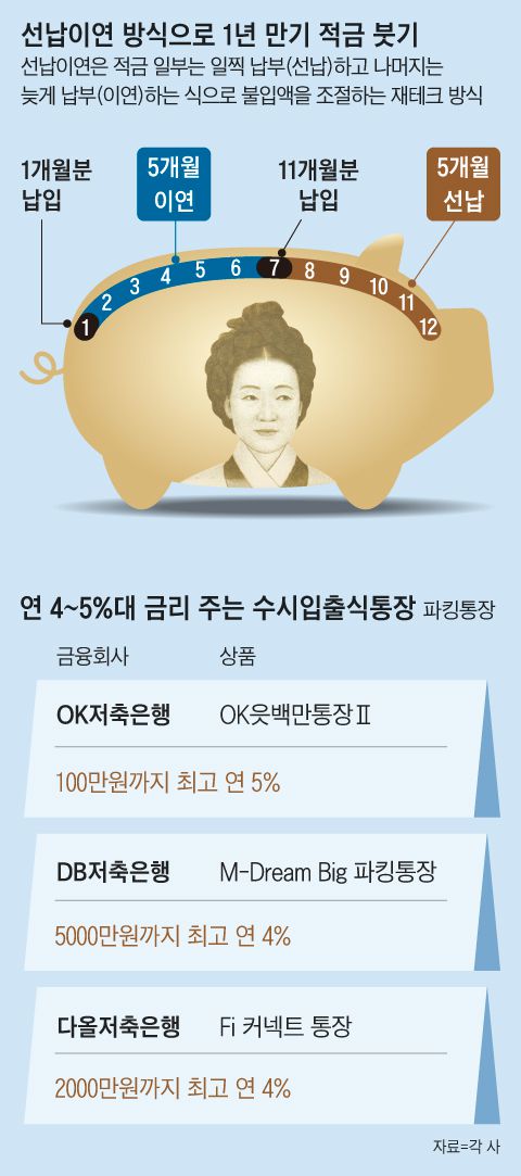 그래픽=김현국