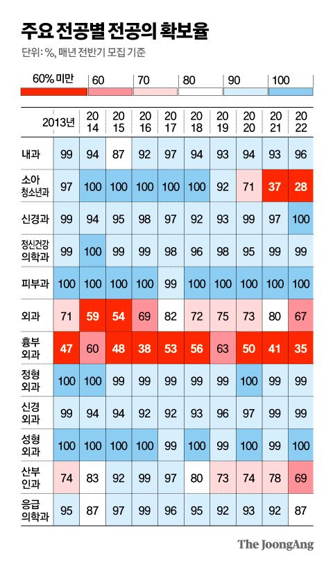 그래픽=김영옥 기자 yesok@joongang.co.kr