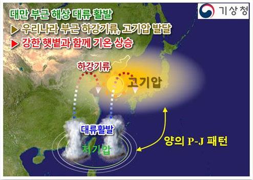 9월 상순 기압계 모식도/사진=연합뉴스