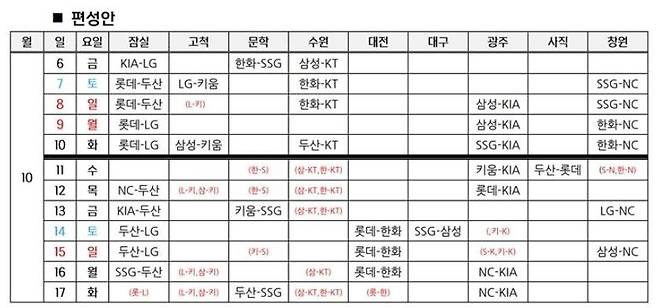 KBO리그 취소 경기 재편성 일정 [한국야구위원회 제공. 재판매 및 DB 금지]