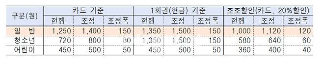 (자료=서울시)