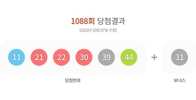 1088회 로또 당첨번호조회, 로또 당첨금액 안내, 로또 1등 당첨지역