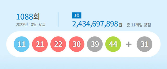 ▲ 제1088회 로또복권 1등 당첨번호 [동행복권 제공]