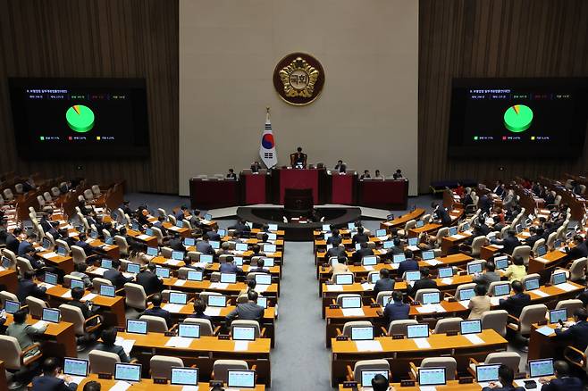 6일 국회 본회의에서 보험업법 일부개정법률안이 통과되고 있다. [연합]