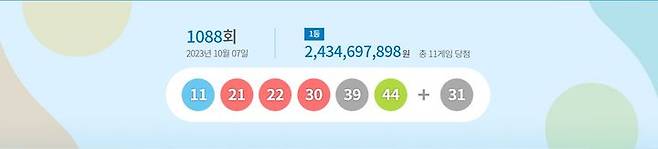 [서울=뉴시스] 7일 제1088회 동행복권 로또 추첨 결과 '11, 21, 22, 30, 39, 44'가 1등 당첨 번호로 결정됐다. 2등 보너스 번호는 '31'이다. (사진=동행복권 홈페이지 캡쳐) 2023.10.07. photo@newsis.com *재판매 및 DB 금지