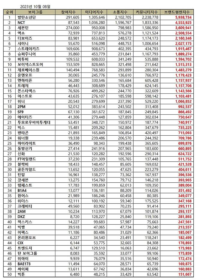 / 사진제공=한국기업평판연구소