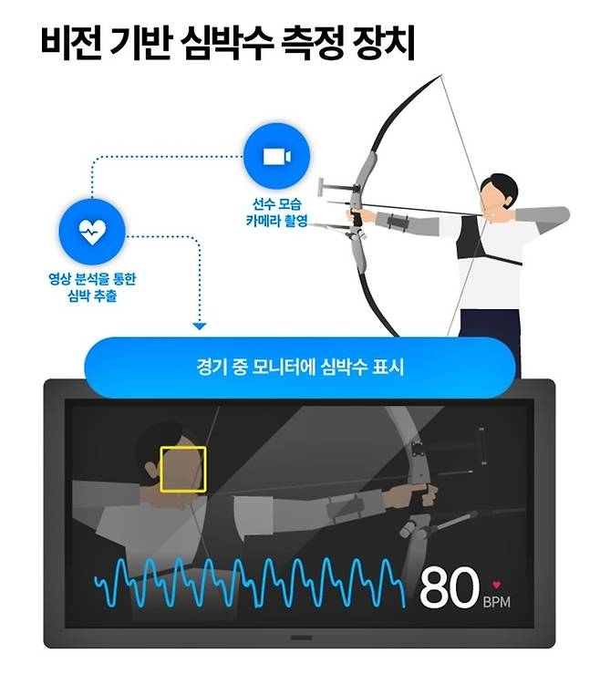 한국 양궁을 최강으로 만든 기술 [사진출처=매경DB]