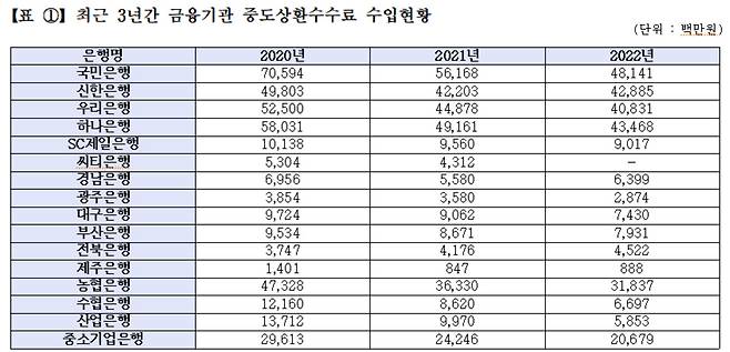 [유의동 의원실 제공]