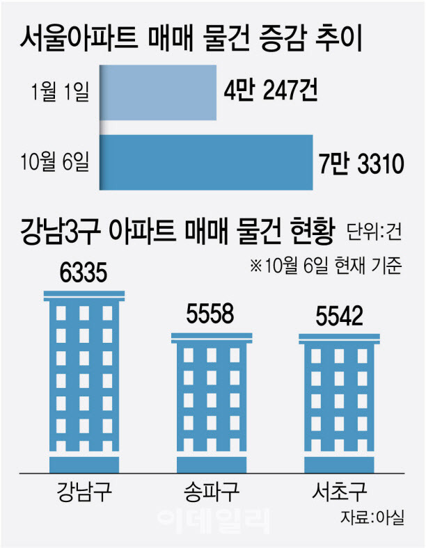 [그래픽=이데일리 김정훈 기자]