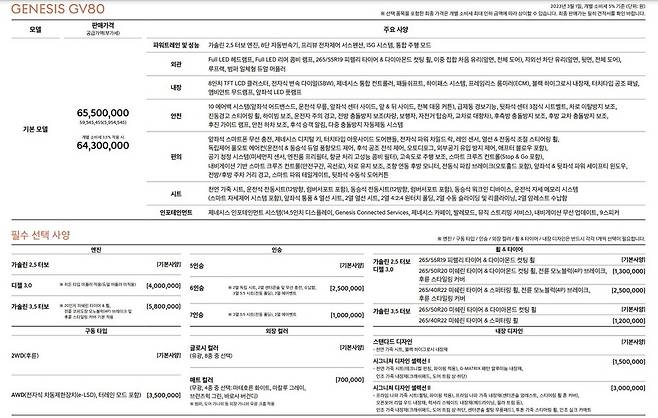 2023년형 제네시스 GV80 가격