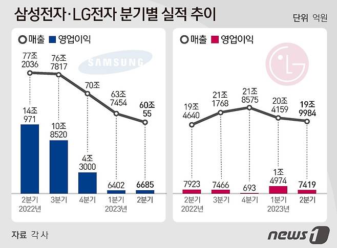 ⓒ News1 김지영 디자이너